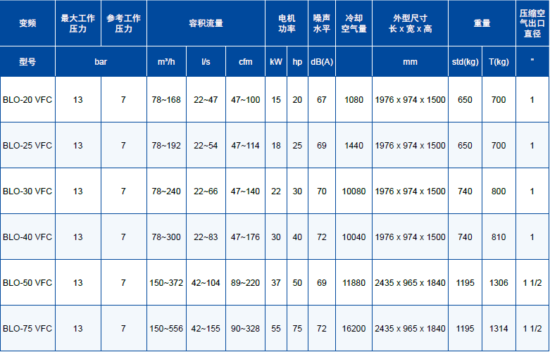 無(wú)油螺桿空壓機(jī)參數(shù)
